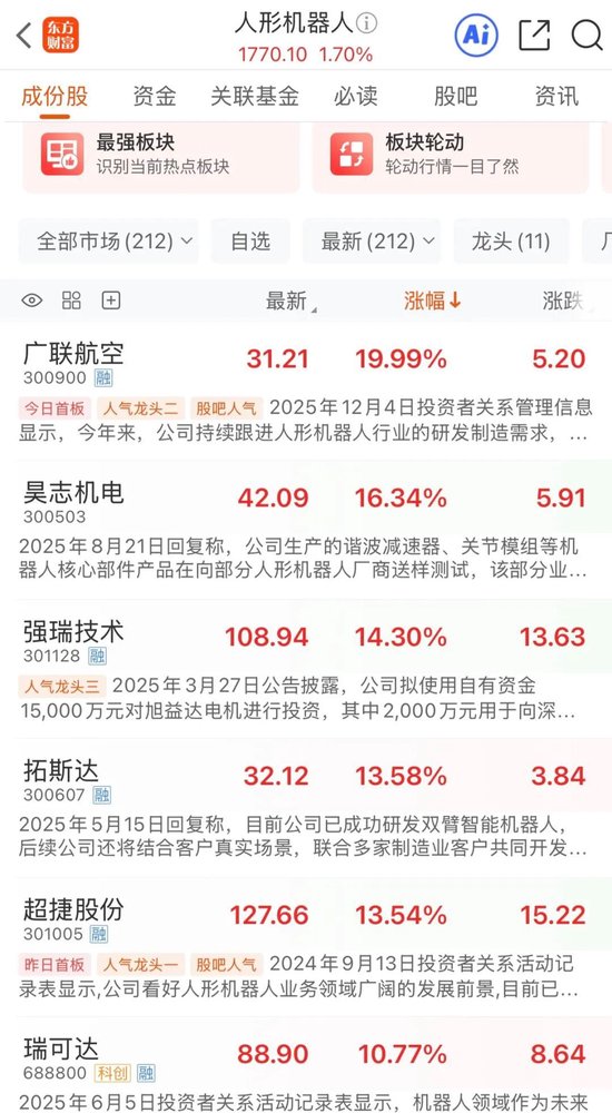 机器人涨停潮！“杭州六小龙”，又有大消息  第1张