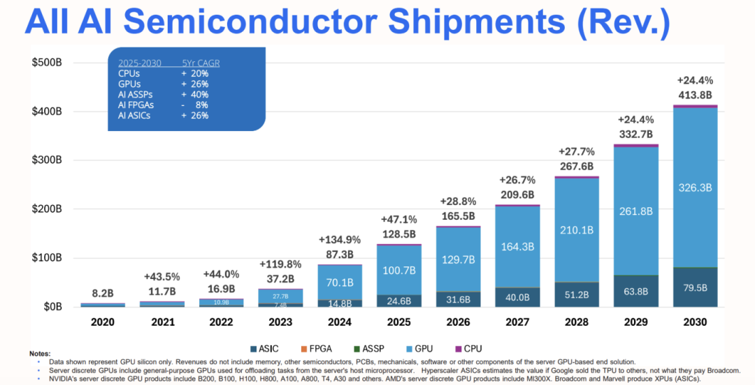 英伟达1400亿“收购”,GPU拐点已现? 第5张 英伟达1400亿“收购”,GPU拐点已现? 第5张