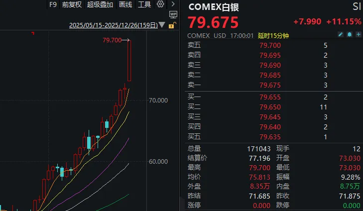 2025年最后三个交易日，股民需要注意什么？  第5张
