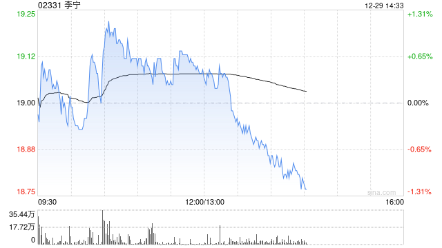 国信证券:维持李宁“优于大市”投资评级 合理估值区间21.20-22.30港元 第1张 国信证券:维持李宁“优于大市”投资评级 合理估值区间21.20-22.30港元 第1张