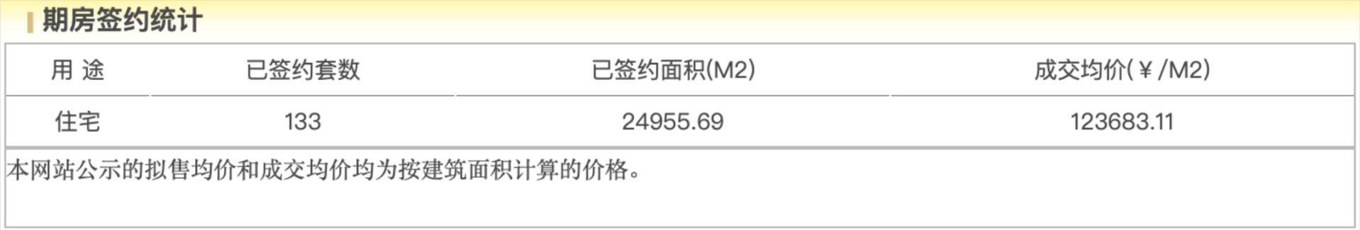 “自住需求成为主要置业动力”！年末北京豪宅市场陷“贴身肉搏”，核心地段高价项目正排队入市  第3张