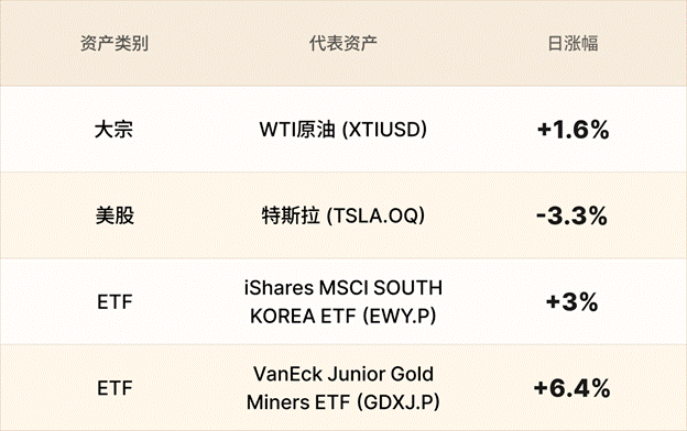 EBC金融集团外汇行情播报|白银反弹 油价受益于也门冲突 第3张 EBC金融集团外汇行情播报|白银反弹 油价受益于也门冲突 第3张