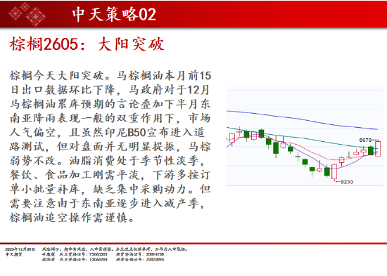 中天期货:商品指数重心下移 橡胶调整 第15张 中天期货:商品指数重心下移 橡胶调整 第15张