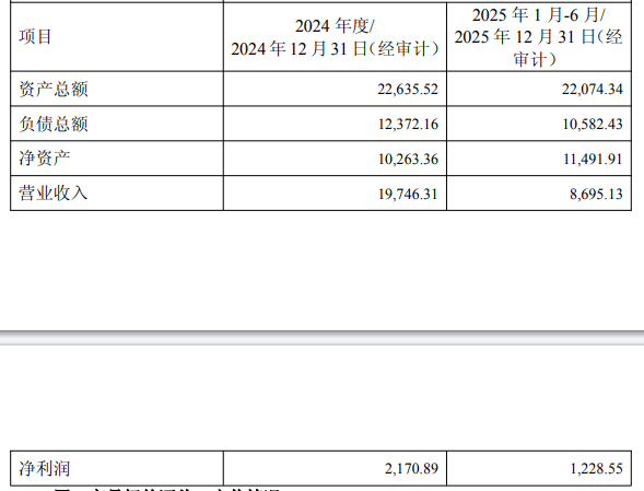 破发连亏股希荻微撤回重组申请 改3.1亿现金买诚芯微 第1张 破发连亏股希荻微撤回重组申请 改3.1亿现金买诚芯微 第1张