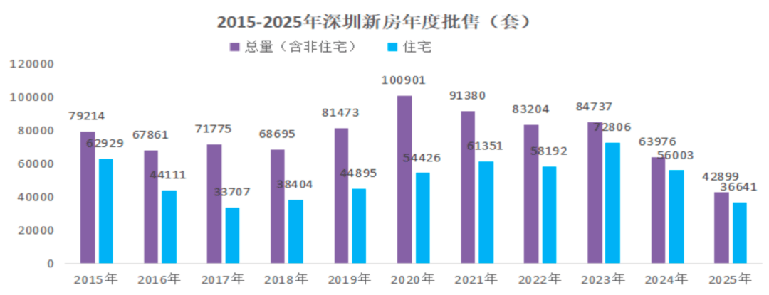 新年看房记①|寻房大半年,深圳500万元预算刚需的纠结 第7张 新年看房记①|寻房大半年,深圳500万元预算刚需的纠结 第7张
