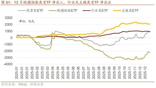 招商策略:开年攻势,指数新高 第55张 招商策略:开年攻势,指数新高 第55张