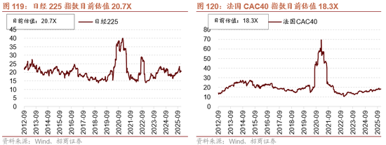 招商策略:开年攻势,指数新高 第100张 招商策略:开年攻势,指数新高 第100张