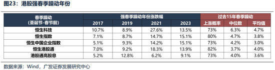 广发证券26年港股策略展望:日积跬步,水涨船高 第29张 广发证券26年港股策略展望:日积跬步,水涨船高 第29张