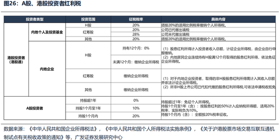 广发证券26年港股策略展望:日积跬步,水涨船高 第32张 广发证券26年港股策略展望:日积跬步,水涨船高 第32张