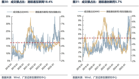 广发证券26年港股策略展望:日积跬步,水涨船高 第35张 广发证券26年港股策略展望:日积跬步,水涨船高 第35张