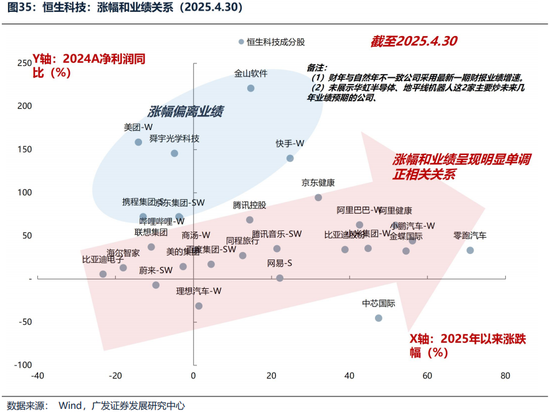 广发证券26年港股策略展望:日积跬步,水涨船高 第38张 广发证券26年港股策略展望:日积跬步,水涨船高 第38张