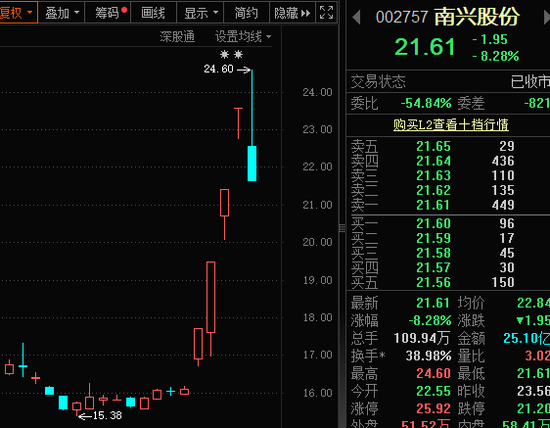 002757，尾盘突然跳水！英伟达重大宣布，液冷产业迈入业绩兑现期  第2张
