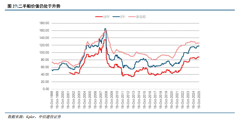 中信建投：油运走向合规牛，中远海能H仍然是首选  第6张