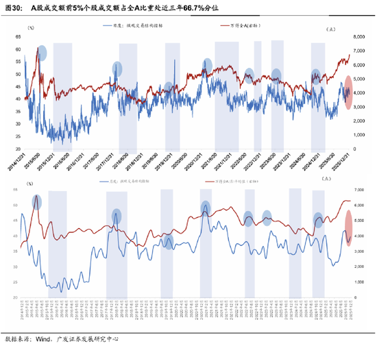 广发宏观郭磊：五年规划首年名义增长易出现反弹？A股迎来广谱性开门红，股债跷跷板边际深化  第20张