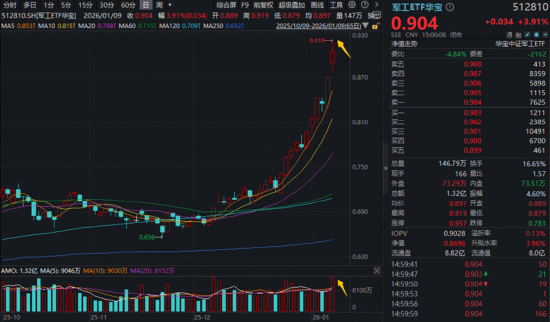 A股放量突破!“慢牛”变“疯牛”? 第3张 A股放量突破!“慢牛”变“疯牛”? 第3张