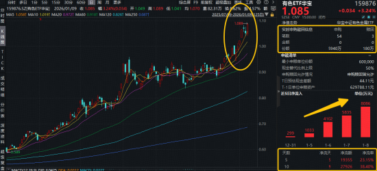 A股放量突破!“慢牛”变“疯牛”? 第5张 A股放量突破!“慢牛”变“疯牛”? 第5张