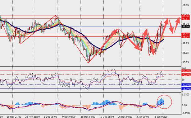 TMGM每日市场(1月12日) 第13张 TMGM每日市场(1月12日) 第13张