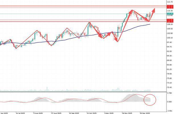 TMGM每日市场(1月12日) 第15张 TMGM每日市场(1月12日) 第15张