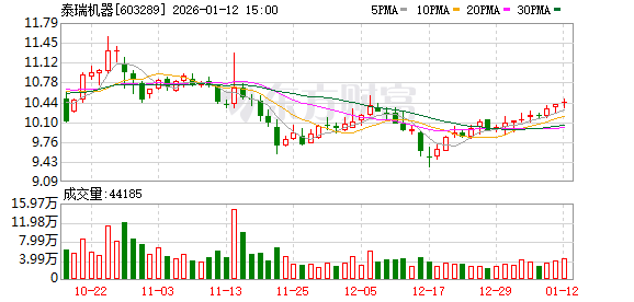 泰瑞机器：公司将于2026年4月21日披露《2025年年度报告》  第1张