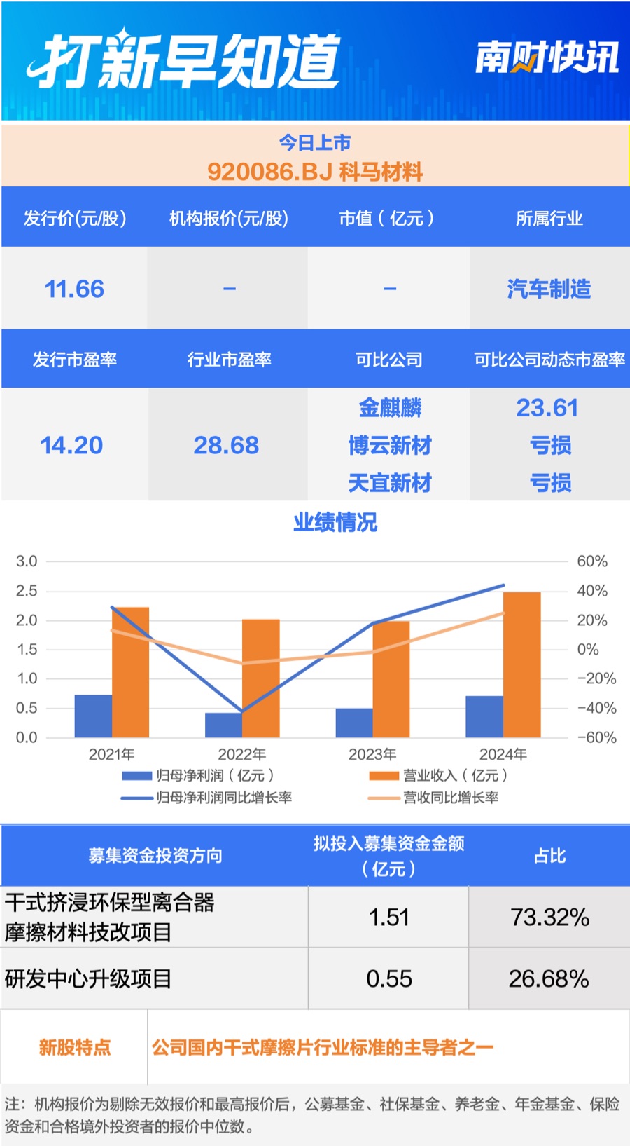 半导体核心部件龙头今日申购 另有一只新股上市 | 打新早知道  第2张