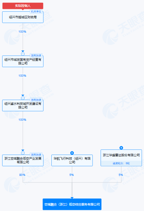 IPO雷达| 毛利率为何落后同行19个百分点?华盛雷达隐患重重 第4张 IPO雷达| 毛利率为何落后同行19个百分点?华盛雷达隐患重重 第4张