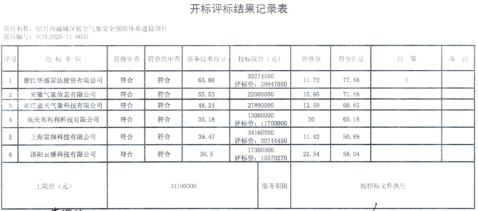 IPO雷达| 毛利率为何落后同行19个百分点?华盛雷达隐患重重 第5张 IPO雷达| 毛利率为何落后同行19个百分点?华盛雷达隐患重重 第5张