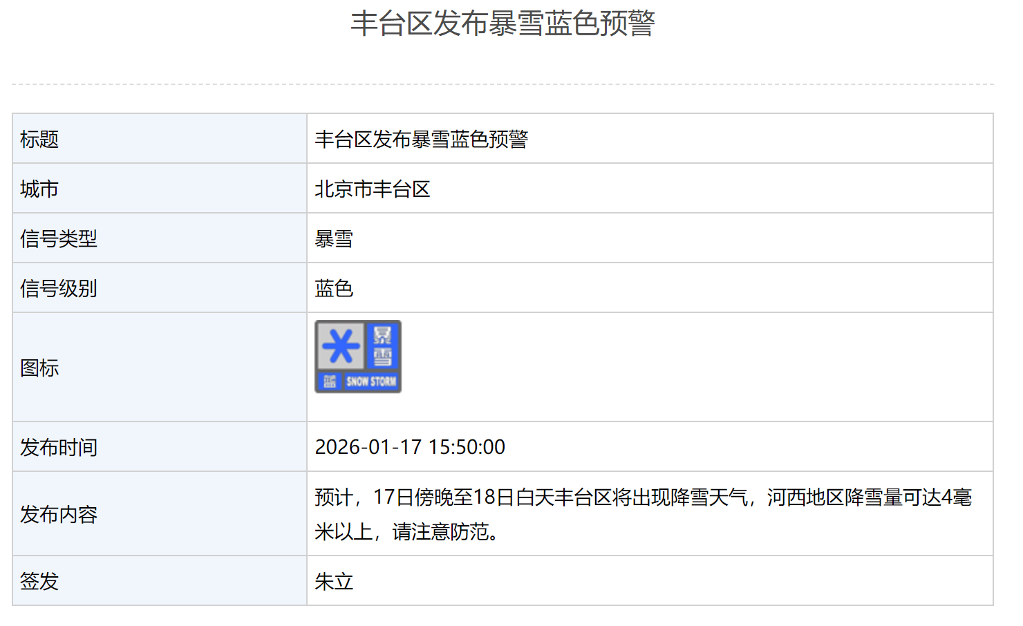 北京多区发布暴雪蓝色预警 第1张 北京多区发布暴雪蓝色预警 第1张