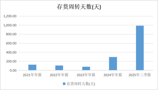 巨亏百亿!智飞生物代理HPV疫苗从躺赢变成躺输,谁为股民买单? 第5张 巨亏百亿!智飞生物代理HPV疫苗从躺赢变成躺输,谁为股民买单? 第5张