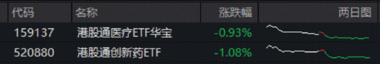 医疗硬科技崛起,港股通医疗ETF(159137)上市首周告捷,AI医疗+脑机接口双线发力 第1张 医疗硬科技崛起,港股通医疗ETF(159137)上市首周告捷,AI医疗+脑机接口双线发力 第1张