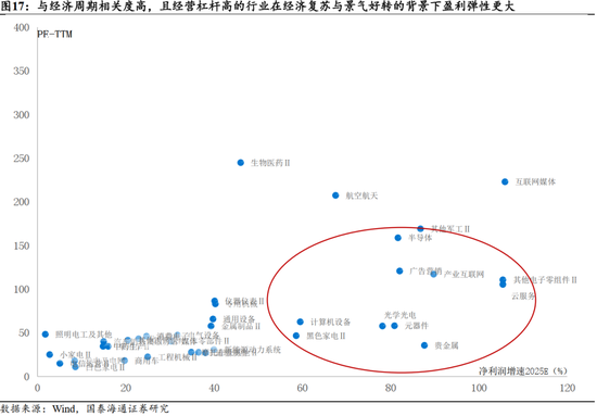 国泰海通:“点刹”不是“熄火”,跨年行情不会止步于此 第15张 国泰海通:“点刹”不是“熄火”,跨年行情不会止步于此 第15张