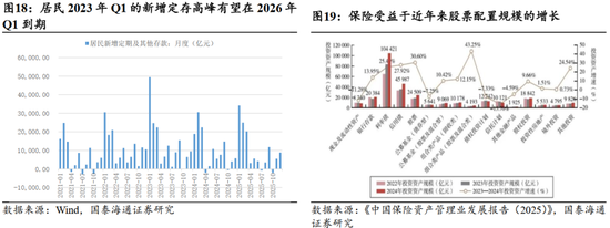 国泰海通:“点刹”不是“熄火”,跨年行情不会止步于此 第16张 国泰海通:“点刹”不是“熄火”,跨年行情不会止步于此 第16张