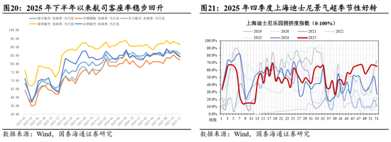 国泰海通:“点刹”不是“熄火”,跨年行情不会止步于此 第17张 国泰海通:“点刹”不是“熄火”,跨年行情不会止步于此 第17张
