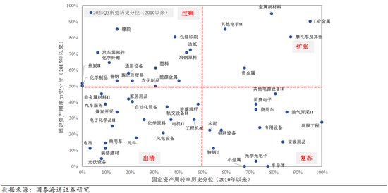 国泰海通:“点刹”不是“熄火”,跨年行情不会止步于此 第21张 国泰海通:“点刹”不是“熄火”,跨年行情不会止步于此 第21张