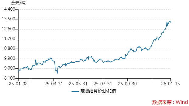洛阳钼业市值破5000亿后 “戴维斯双击”能否持续? 第3张 洛阳钼业市值破5000亿后 “戴维斯双击”能否持续? 第3张