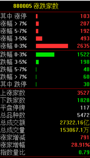 突发，全线大跳水  第5张