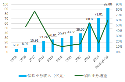 63岁总经理卸任首席投资官一职！陆家嘴国泰人寿全年保费首破百亿  第3张