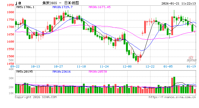 华泰期货：双焦昨日领跌黑色系盘面，什么原因？  第2张