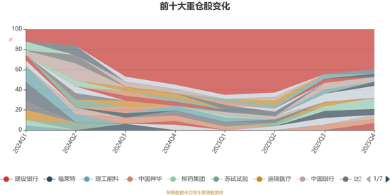 泰康恒泰回报混合A:2025年第四季度利润45.43万元 净值增长率2.94% 第8张 泰康恒泰回报混合A:2025年第四季度利润45.43万元 净值增长率2.94% 第8张