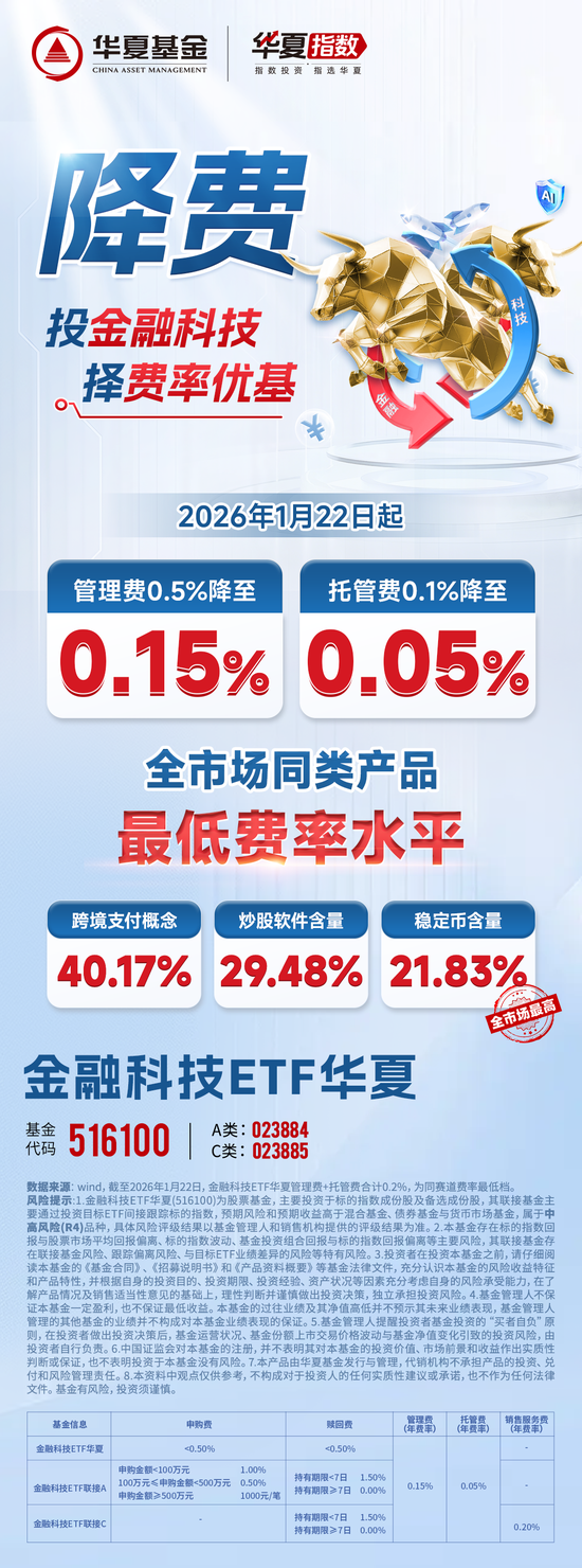 华夏基金又一只ETF官宣降费，今起生效！（附31只低费率ETF大全）  第2张