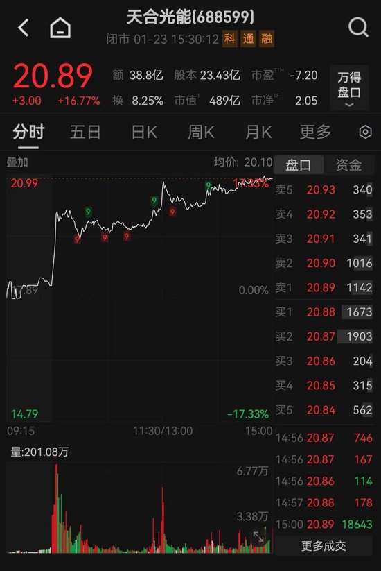 近500亿市值“光伏龙头”,大动作!未来三年要累计盈利近百亿! 第1张 近500亿市值“光伏龙头”,大动作!未来三年要累计盈利近百亿! 第1张