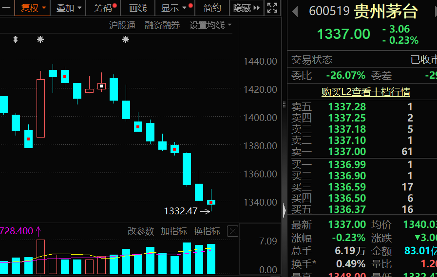 罕见9连跌,历史第二次!上证50指数,后市怎么走? 第5张 罕见9连跌,历史第二次!上证50指数,后市怎么走? 第5张