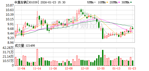 中集车辆:子公司Vanguard Global以及旗下三家公司参与美国商务部反补贴、反倾销调查 第1张 中集车辆:子公司Vanguard Global以及旗下三家公司参与美国商务部反补贴、反倾销调查 第1张
