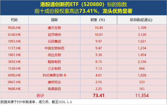 政策开路+资金“抄底”,港股通创新药ETF(520880)六连跌终结,新一轮行情即将启动? 第3张 政策开路+资金“抄底”,港股通创新药ETF(520880)六连跌终结,新一轮行情即将启动? 第3张