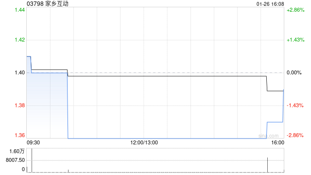 家乡互动认购及赎回理财产品 第1张 家乡互动认购及赎回理财产品 第1张