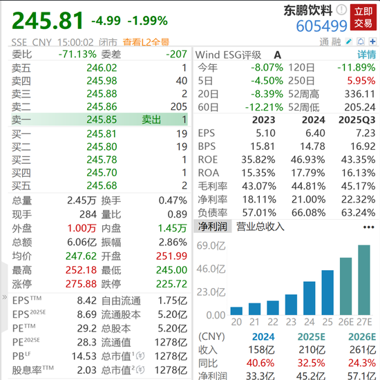 千亿饮料巨头东鹏饮料冲刺港股IPO 第5张 千亿饮料巨头东鹏饮料冲刺港股IPO 第5张