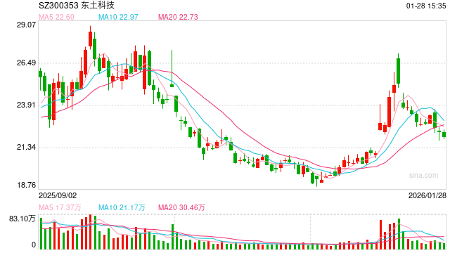 20亿巨亏,工业互联网企业豪赌三次IPO折戟的IPO钉子户 第1张 20亿巨亏,工业互联网企业豪赌三次IPO折戟的IPO钉子户 第1张