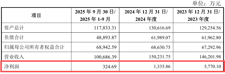 20亿巨亏,工业互联网企业豪赌三次IPO折戟的IPO钉子户 第2张 20亿巨亏,工业互联网企业豪赌三次IPO折戟的IPO钉子户 第2张