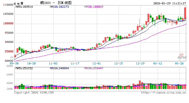 光大期货有色金属类日报1.29 第2张 光大期货有色金属类日报1.29 第2张