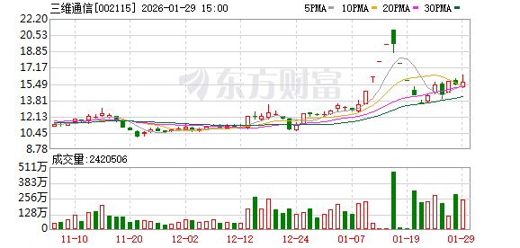 三维通信旗下巨网科技布局AI漫剧新赛道:技术赋能内容,抢占市场先机 第1张 三维通信旗下巨网科技布局AI漫剧新赛道:技术赋能内容,抢占市场先机 第1张