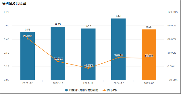 莲池医院港股IPO:激进并购导致现金流紧绷、商誉高悬 核心业务增长动力疲软跨区域整合步履维艰 第2张 莲池医院港股IPO:激进并购导致现金流紧绷、商誉高悬 核心业务增长动力疲软跨区域整合步履维艰 第2张